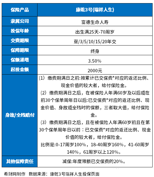 60岁一次交10万买商业养老保险