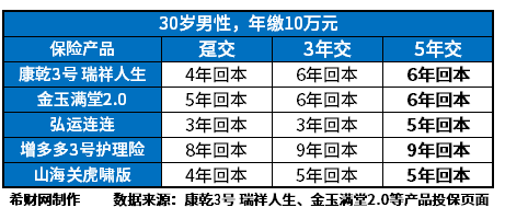 2023年增额终身寿险排名