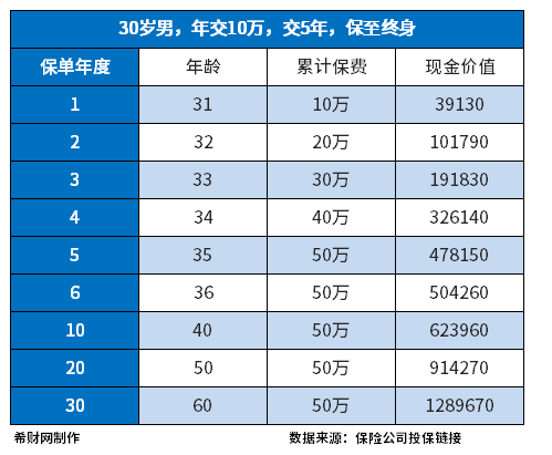 哪家的增额终身寿险好？三个方面来看