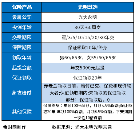 60岁一次交10万买商业养老保险