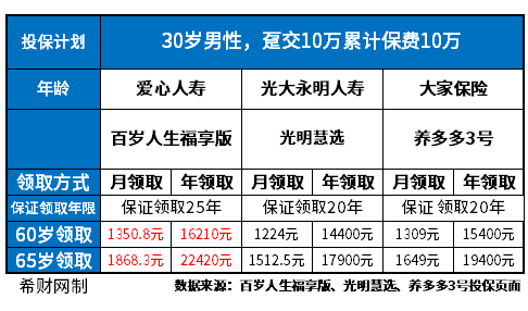 2023年金险排名第一