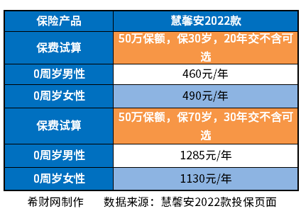 重疾险有必要买吗一般多少钱