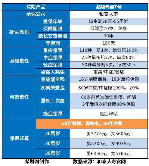 重疾险有必要买吗一般多少钱