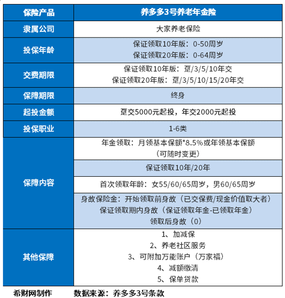 2023年金险排名第一