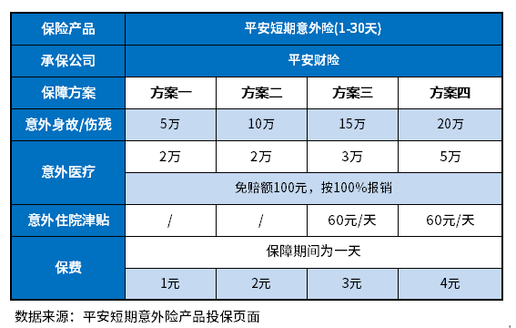 平安意外险保险一天