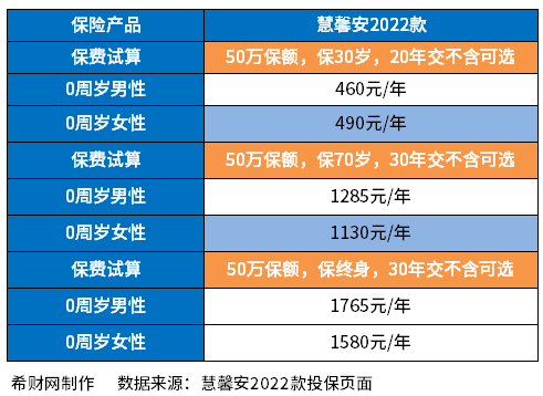 保险买哪个牌子的比较好