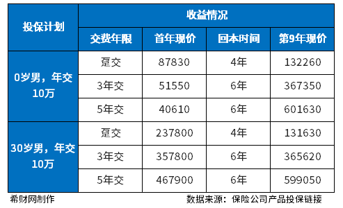 3.5%复利终身寿险可靠吗？从三个方面来看