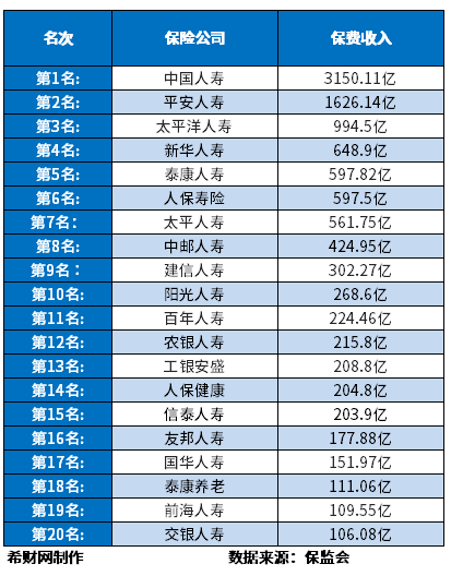 中国靠谱的保险公司