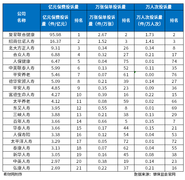 2023十大保险公司排名，哪些保险公司靠谱？