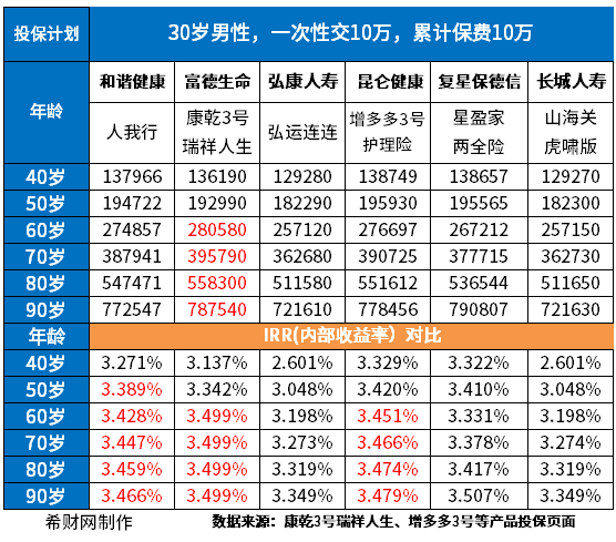 什么是增额终身寿险