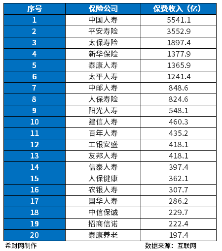 2023十大保险公司排名，哪些保险公司靠谱？