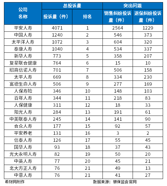 2023十大保险公司排名，哪些保险公司靠谱？