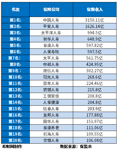 中国十大保险排名
