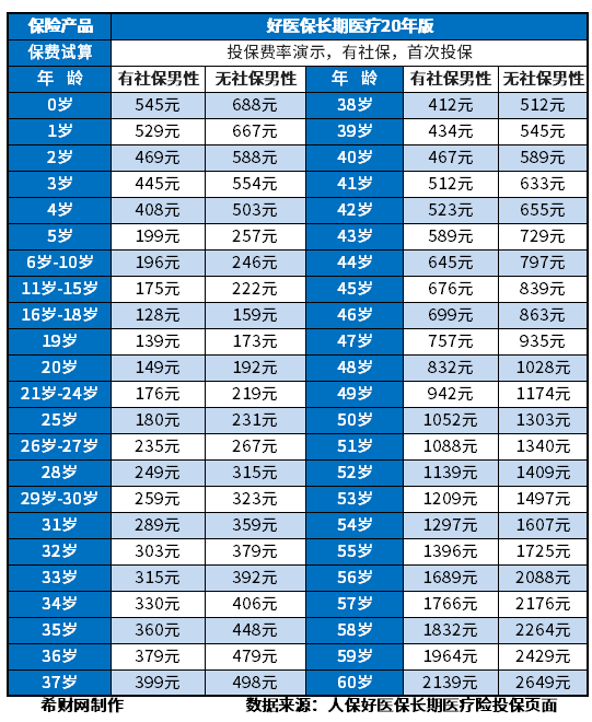 长期百万医疗险哪家公司的好