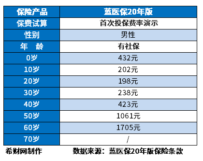 长期百万医疗险哪家公司的好