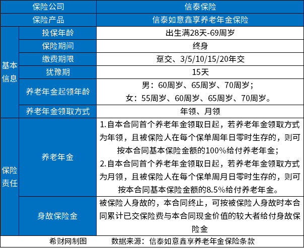 信泰人寿如意鑫享养老年金怎么样？具体收益是多少？