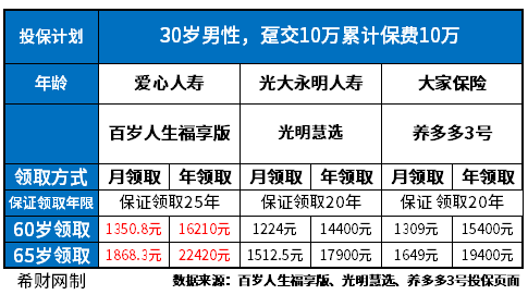 年金险排行榜