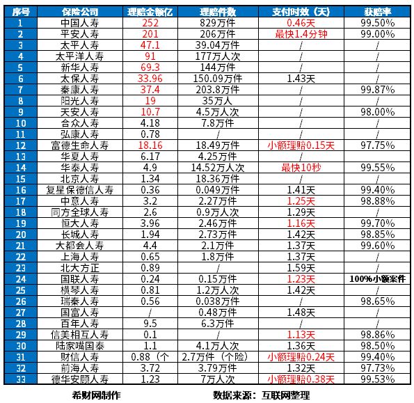 十大保险公司的排名好的保险公司