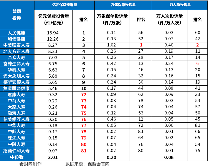 十大保险公司的排名好的保险公司