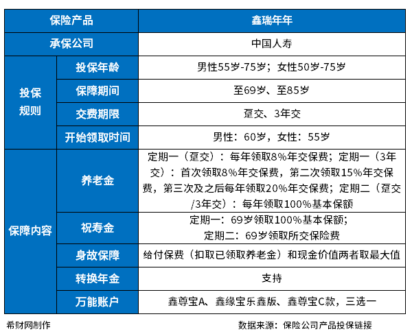 中国人寿养老保险价格表，中国人寿养老保险值得买吗？