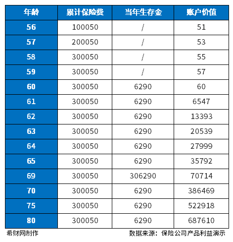 中国人寿养老保险价格表，中国人寿养老保险值得买吗？