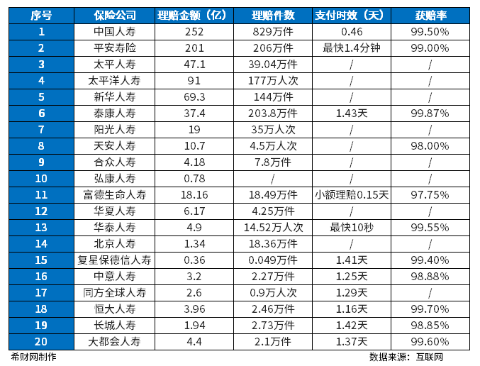 哪个保险公司信誉好？从知名度、保费收入以及理赔服务来看