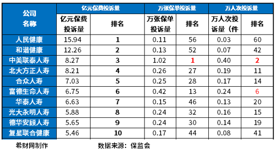 2023年保险公司排行榜