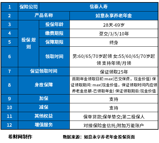 信泰如意永享值得入手吗