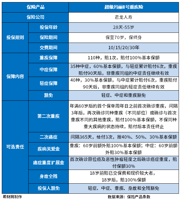 有没有纯重疾的保险？具体产品有哪些？