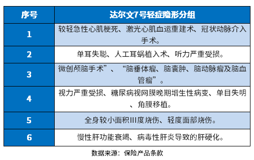 买保险需要注意哪些才不会被坑