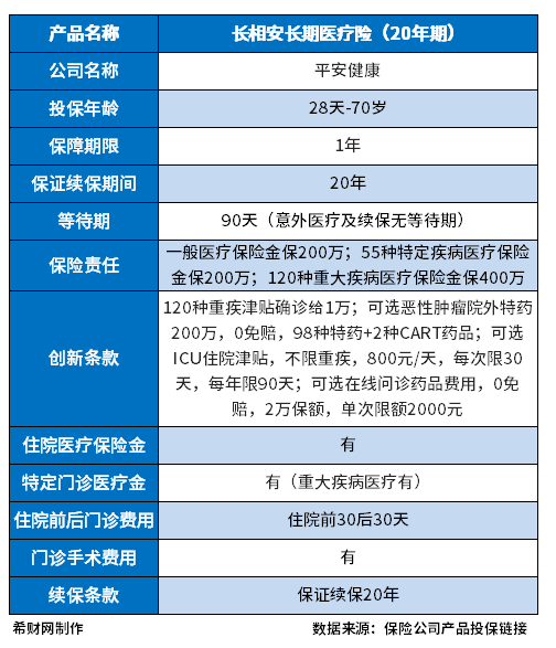 大病医疗保险哪家公司好？从两个方面来看