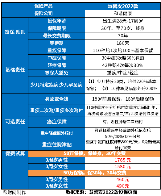 哪个保险公司重疾险性价比高