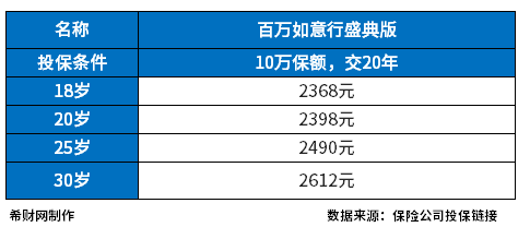 中国人寿意外险价格表，长期意外和短期意外有不同吗？