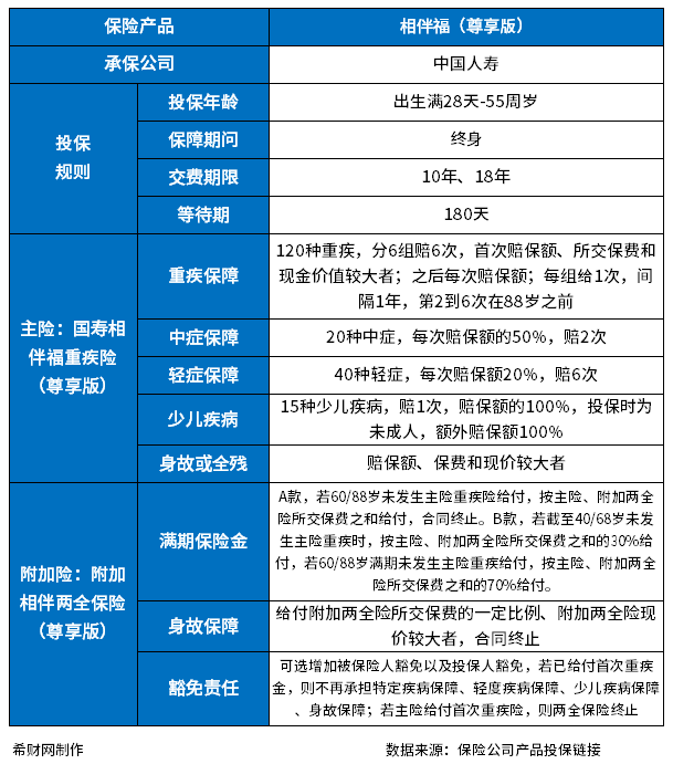 国寿相伴福尊享版多少钱一年？附具体保费价格