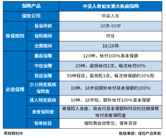 中英人寿重疾险怎么样可靠吗？从两个方面来看