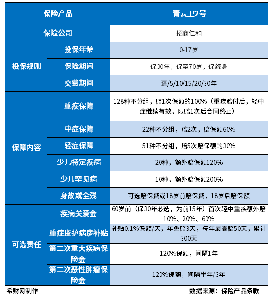 少儿重疾险标杆是哪款？这些产品值得考虑