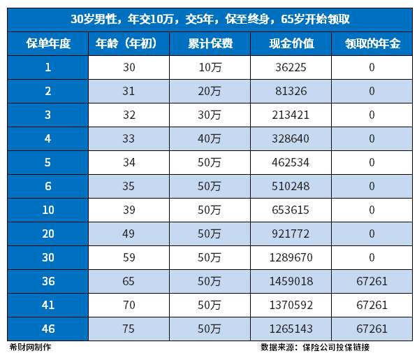 储蓄型保险有必要买吗？怎么买才划算？