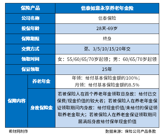 储蓄型保险有必要买吗？怎么买才划算？