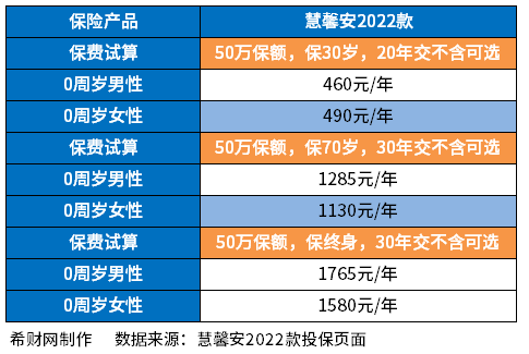 2023值得买的重疾险