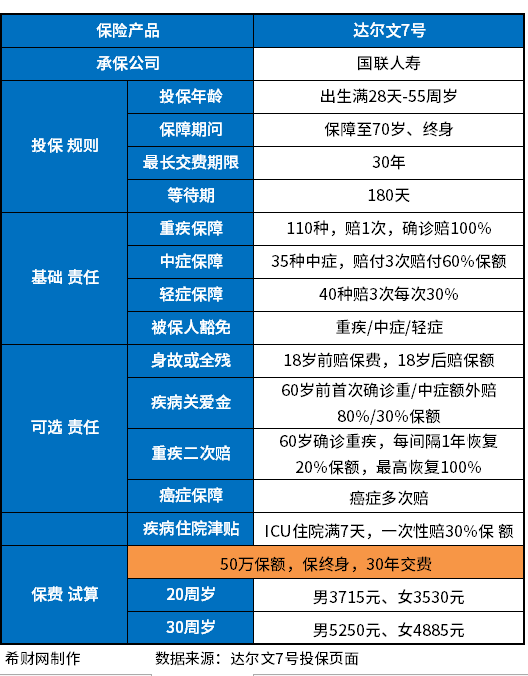 重疾险保险公司排名