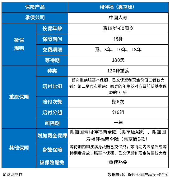 国寿相伴福惠享版怎么样？大牌保险公司产品值得买吗？