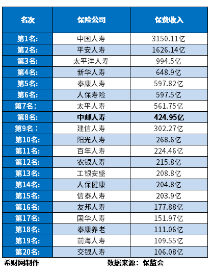 邮政保险定期5年有4.5%利息可靠吗