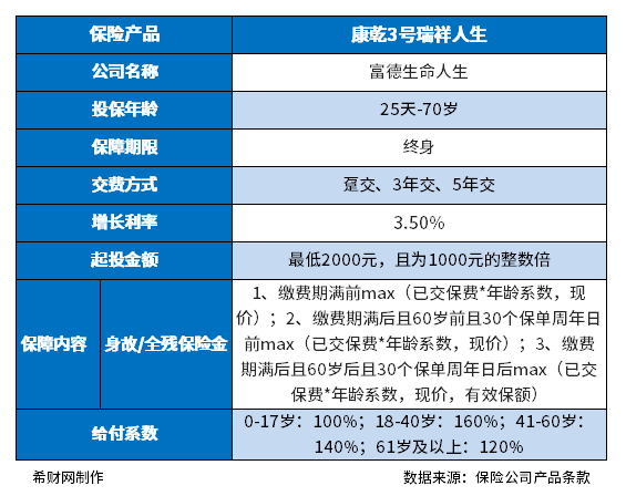 复利3.5%的增额终身寿险还能买吗？这几点需要关注