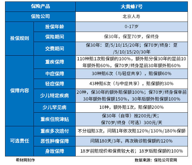 幼儿保险购买平台哪个好？怎么买？