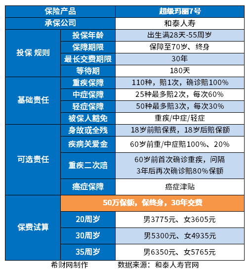 消费型重疾险哪个保险公司性价比高？盘点2023热销重疾险