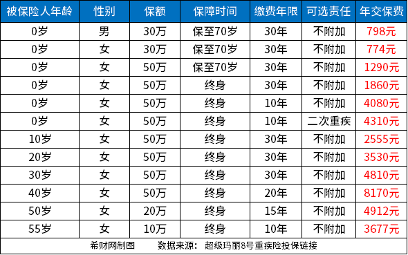 君龙人寿超级玛丽8号