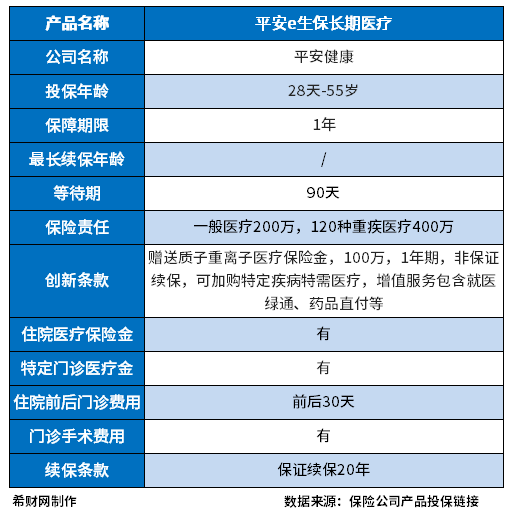 平安百万医疗是真的吗？2023平安热门百万医疗盘点