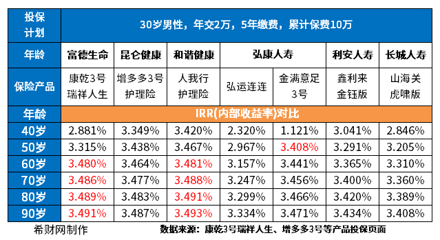 保险产品排行榜前十名