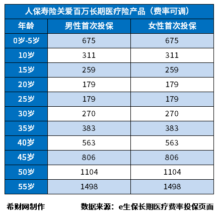 中国人民保险公司每月0.6元起是真是假