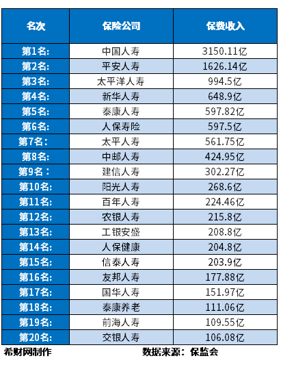 保险公司排名哪家好